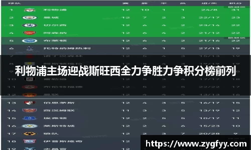 利物浦主场迎战斯旺西全力争胜力争积分榜前列